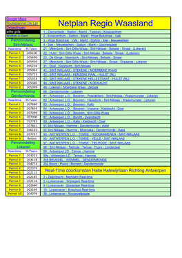 Netplan Regio Waasland