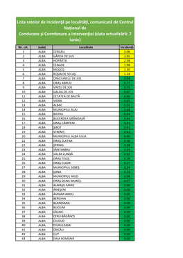 Lista Ratelor De Incidență Pe Localități, Comunicată De Centrul Național De Conducere Și Coordonare a Intervenției (Data Actualizării: 7 Iunie)