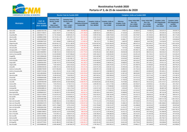 Reestimativa Fundeb 2020 Portaria Nº 3, De 25 De Novembro De 2020