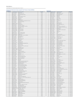 Citi Pure Price Momentum Europe Long-Short Net TR Series II Index