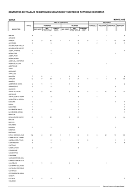 Contratos De Trabajo Registrados Según Sexo Y Sector De Actividad Económica