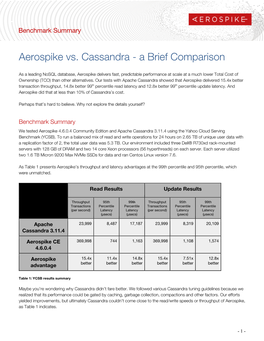 Aerospike Vs. Cassandra - a Brief Comparison