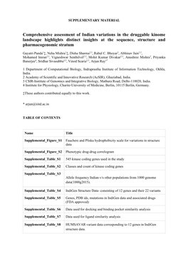 Comprehensive Assessment of Indian Variations in the Druggable Kinome Landscape Highlights Distinct Insights at the Sequence, Structure and Pharmacogenomic Stratum
