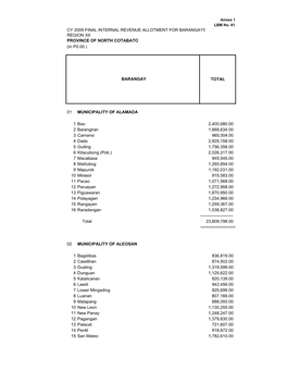 NORTH COTABATO (In P0.00 )