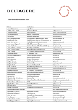 ODM's Formidlingsseminar 2020 Navn: Institution: Amer Mahmutovis