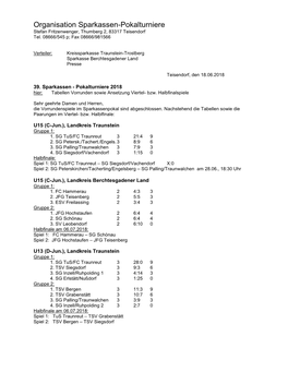 Organisation Sparkassen-Pokalturniere Stefan Fritzenwenger, Thumberg 2, 83317 Teisendorf Tel