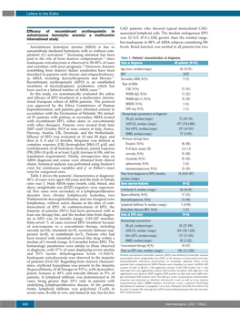 Efficacy of Recombinant Erythropoietin in Autoimmune Hemolytic Anemia: a Multicenter Associated Lymphoid Cells