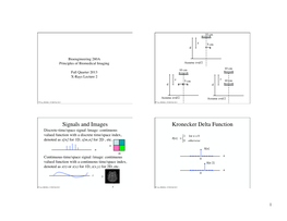 Signals and Images Kronecker Delta Function