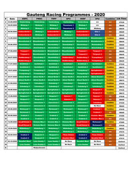 2020 Gauteng Combine Race Programmes
