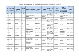 Accused Persons Arrested in Kasargodu District from 05.03.2017 to 11.03.2017