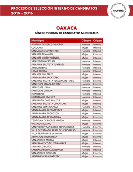 Oaxaca Género Y Origen De Candidatos Municipales
