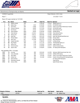 Sorted on Laps HONOS Superbike Road Atlanta 2.550 Miles Race 1 5/1/2021 15:10 Race (19 Laps) Started at 15:10:38