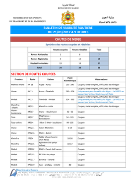 وزارة اﻟﺘﺠﻬﻴﺰ واﻟﻨﻘﻞ واﻟﻠﻮﺟﺴﺘﻴﻚ Bulletin De Viabilite Routiere Du 21/01/2017