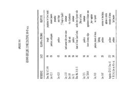 KNOWN SIBYLLINE CONSULTATIONS, 509-83 B.C.E