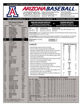 Oakland Golden Grizzlies Arizona Wildcats