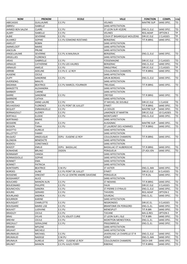 Nom Prenom Ecole Ville Fonction Compl Abecassis