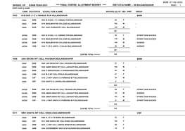 Bhs&Ie, up Exam Year-2021 **** Final Centre Allotment