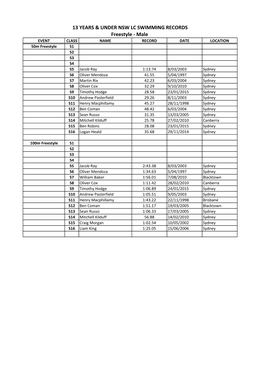 13 YEARS & UNDER NSW LC SWIMMING RECORDS Freestyle