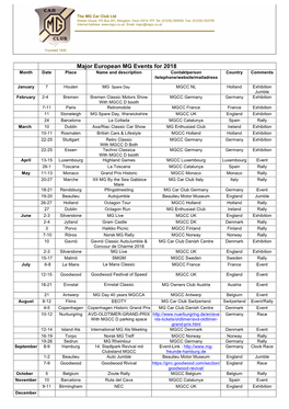 Major European MG Events for 2018 Month Date Place Name and Description Contaktperson Country Comments /Telephone/Website/Mailadress