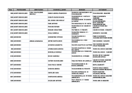 Scarica Il File in Formato