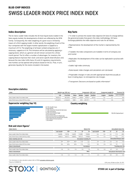 Swiss Leader Index Price Index Index