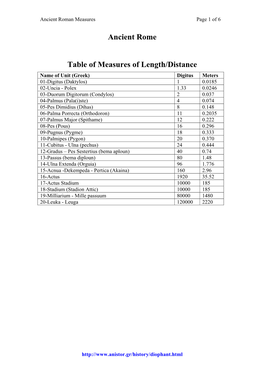 Ancient Roman Measures Page 1 of 6