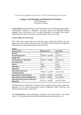 Category of Evidentiality and Mirativity in Chechen. Zarina Molochieva University of Leipzig