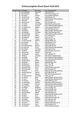 Schlussrangliste Einzel Stand 16.05.2010