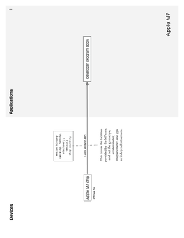 API Diagrams