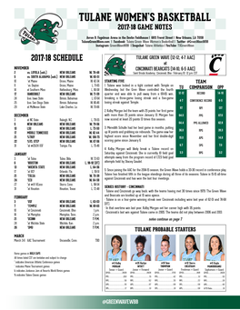 Tulane Women's Basketball