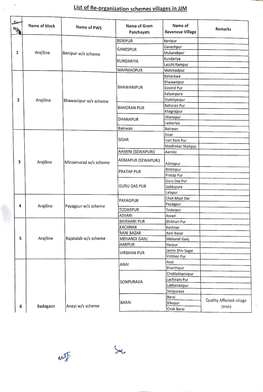 LIST of Re-Organization Schemes Villages in JJM