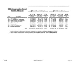 CBG Disaggregation Annual Suijijort @$31/$51* @ Models' Own Default Inputs @ FCC 