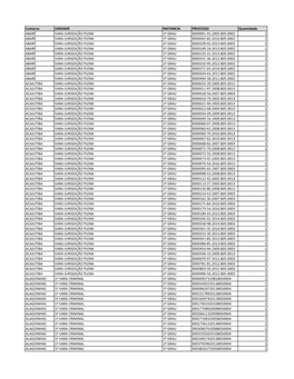 Comarca UNIDADE INSTANCIA PROCESSO Quantidade ABARÉ