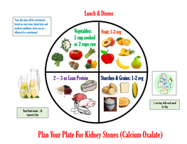 Plan Your Plate for Kidney Stones (Calcium Oxalate) High and Low Oxalate Foods