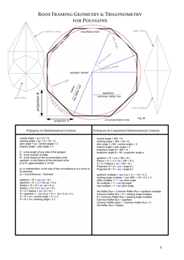 Polygon Rafter Tables Using a Steel Framing Square