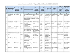 Accused Persons Arrested in Wayanad District from 08.03.2020To14.03.2020