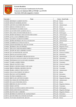 Escola De Formação Complementar Do Exército Concurso De Admissão