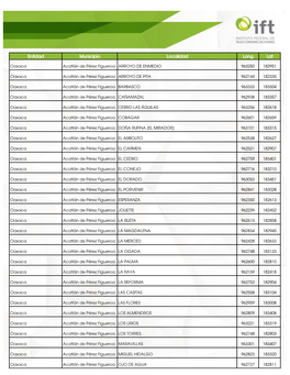 Entidad Municipio Localidad Long Lat