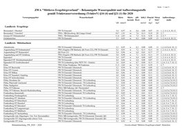 ZWA "Mittleres Erzgebirgsvorland"