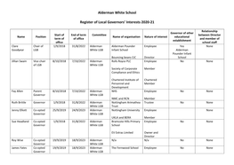 Alderman White School Register of Local Governors' Interests 2020-21