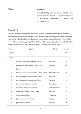 Appendix 1 Table A1