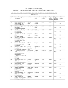 Of Jammu and Kashmir, District Employhment & Counseling Centre Ganderbal