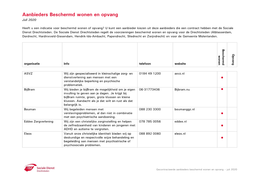 Aanbieders Beschermd Wonen En Opvang Juli 2020