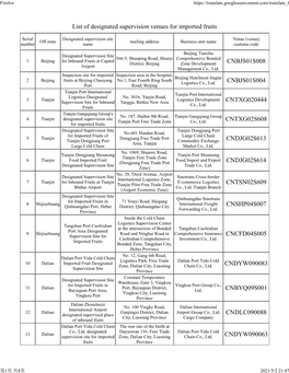 List of Designated Supervision Venues for Imported Fruits CNBJS01S008