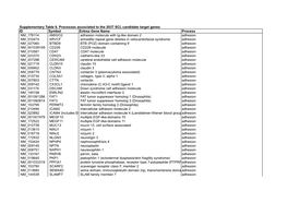 Supp Table 6.Pdf