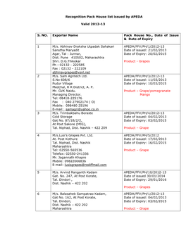 Recognition Pack House List Issued by APEDA