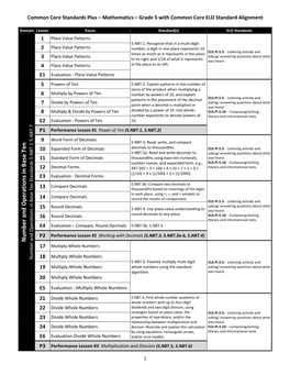 Grade 5 Math Index For