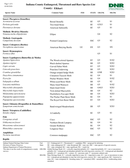 Indiana County Endangered, Threatened and Rare Species List 03/09/2020 County: Elkhart