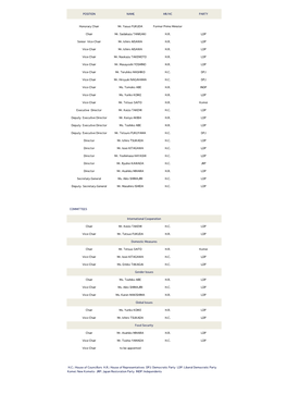 POSITION NAME HR/HC PARTY Honorary Chair Mr. Yasuo FUKUDA