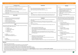 Gcse Rs Paper 1: Islam Beliefs and Teachings Year 9 Autumn Term 2